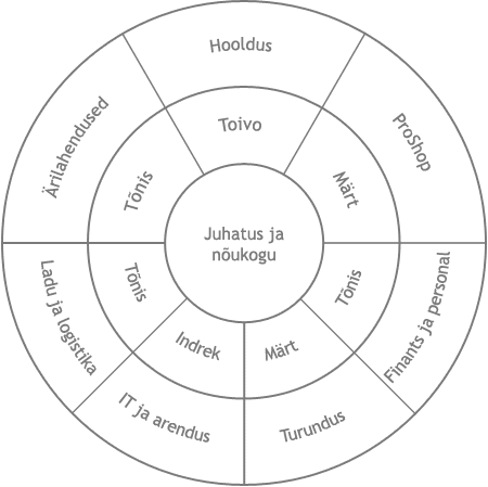 Osakonnad