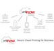 uniFLOW Online